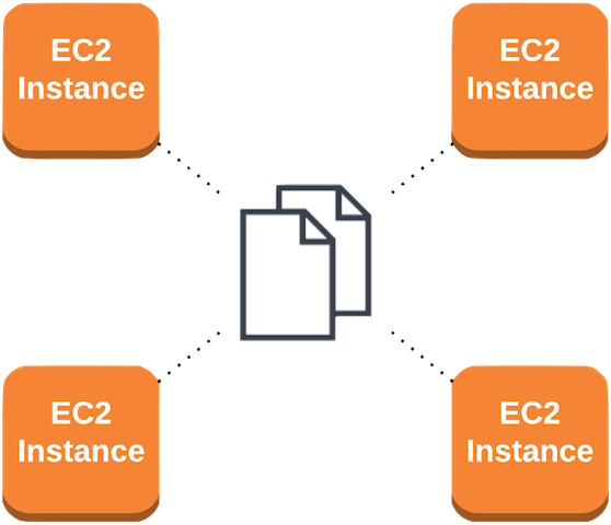 How To Share Files Between EC2 instances Overview
